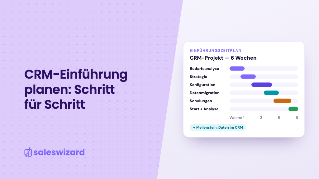 Zeitplan einer CRM-Einführung mit Projektphasen und Meilenstein