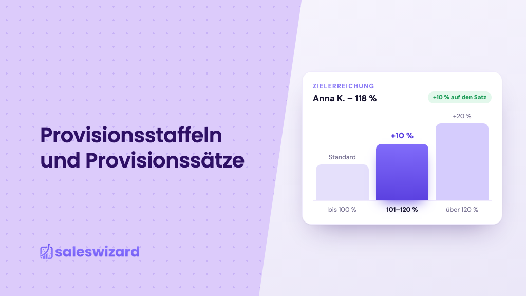 Diagramm der Provisionsstaffeln – höherer Satz nach Übererfüllung des Verkaufsziels